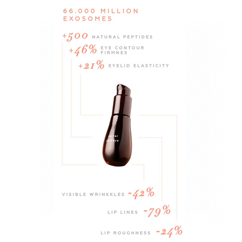 Nectar Lip & Eye Serum