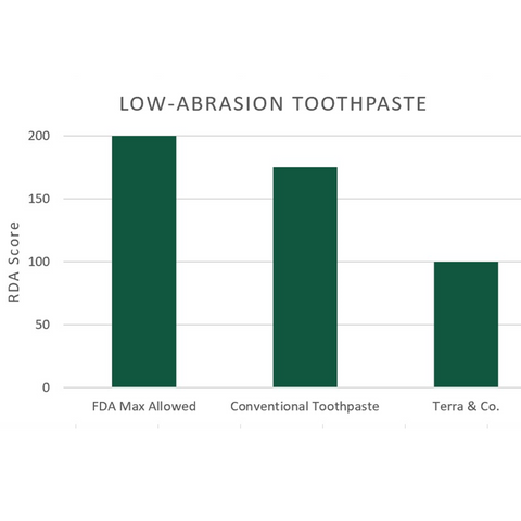 Gentle Green Hydroxyapatite Toothpaste