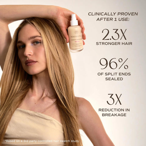 	Innersense Overnight Repair Serum clinical results: 2.3x stronger hair, 96% split ends sealed, 3x less breakage